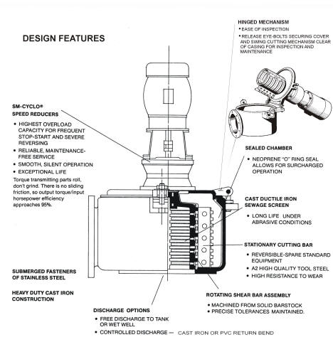 Model 10 Hydraulic Features