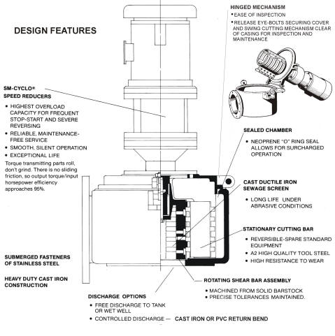 Model 7-8 Hydraulic Features