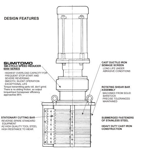 Model 10 T/S Hydraulic Features
