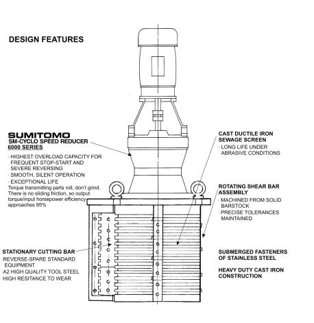 Model 24A T/S Hydraulic Features