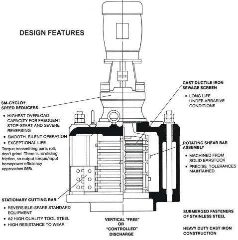 Model 10L Hydraulic Features