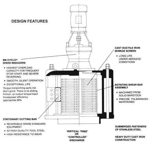 Model 16A Hydraulic Features