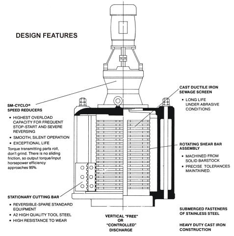 Model 16B Hydraulic Features