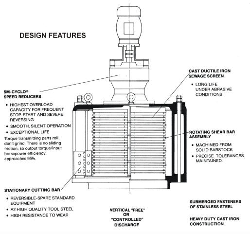 Model 24A Hydraulic Features