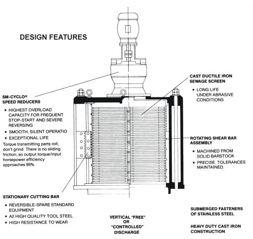 Model 26A Hydraulic Features